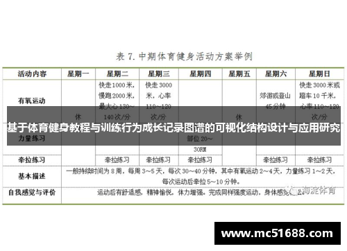基于体育健身教程与训练行为成长记录图谱的可视化结构设计与应用研究