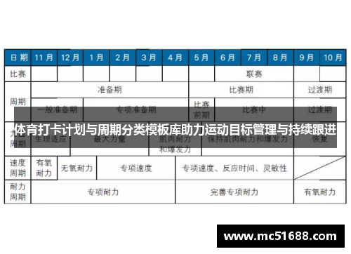 体育打卡计划与周期分类模板库助力运动目标管理与持续跟进