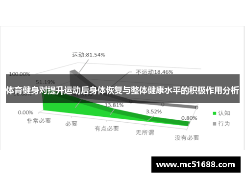 体育健身对提升运动后身体恢复与整体健康水平的积极作用分析