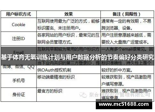 基于体育无氧训练计划与用户数据分析的节奏偏好分类研究
