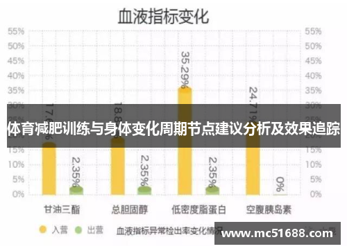 体育减肥训练与身体变化周期节点建议分析及效果追踪