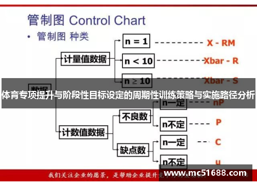 体育专项提升与阶段性目标设定的周期性训练策略与实施路径分析