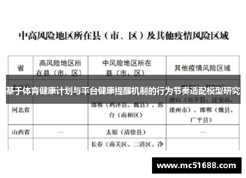 基于体育健康计划与平台健康提醒机制的行为节奏适配模型研究
