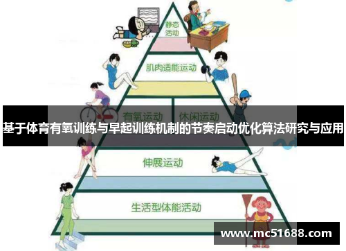 基于体育有氧训练与早起训练机制的节奏启动优化算法研究与应用